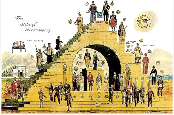 Steps of Freemasonry Masonic Poster - [11'' x 17''] — product photo